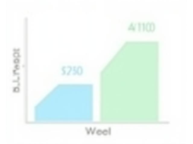 Graph showing increased energy levels for a busy professional